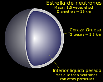 Thomas Gold: Estrella de neutrones