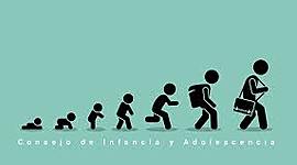 Timeline: RECORRIDO HISTÓRICO DE LA INFANCIA Y ADOLESCENCIA