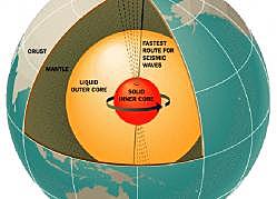 40 Núcleo interior de la Tierra (1930) Ciencias de la Tierra