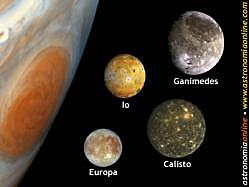 Júpiter tiene lunas (1609 - 1612) Astronomía