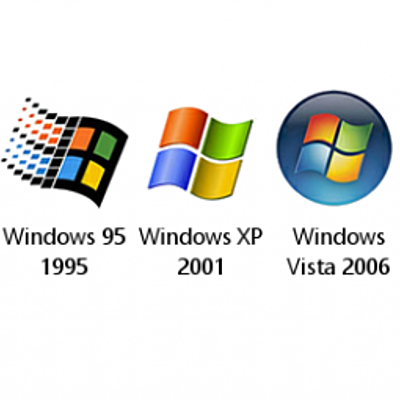 Timeline: Evolución del S.O windows