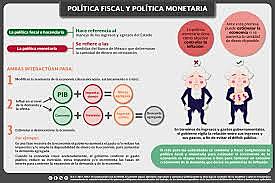 Reestructura de la política fiscal y monetaria