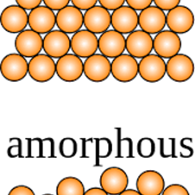Timeline: materiales amorfos