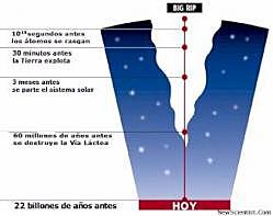 El universo se está acelerando (1998 - 2000) Astronomía