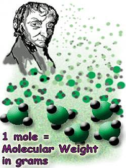 Los átomos se combinan para formar moléculas (1811 en adelante) Química