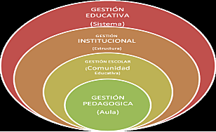 Gestión Educativa