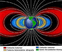 La radiación cósmica (1911 en adelante) Ciencias de la Tierra
