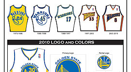 Timeline: History of Golden State Warriors