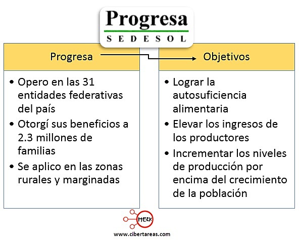 Ernesto Zedillo Ponce de León (1994-2000): Los nuevos ejes de la política social serían la descentralización  hacia estados y municipios