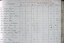 First Census Taken
