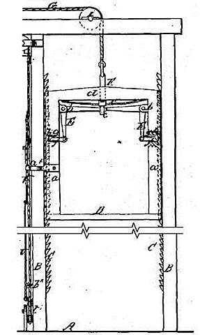 Elevator Safety Break