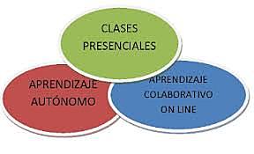 Blended or B-learning