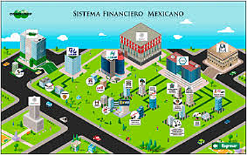 El desarrollo del sistema financiero