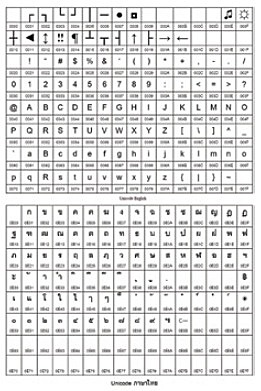 Estandarización unicorde