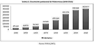 Crecimiento Demográfico