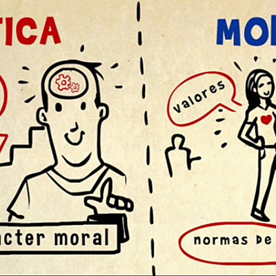 Timeline: Ética a través del tiempo