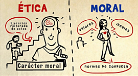 Timeline: Ética a través del tiempo