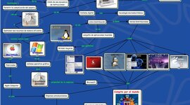 Timeline: Historia de los Sistemas Operativos