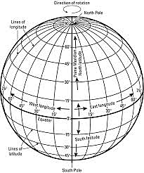 Hipparchus creates early system of latitude based on sun