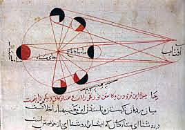 Al Biruni develops triangulation