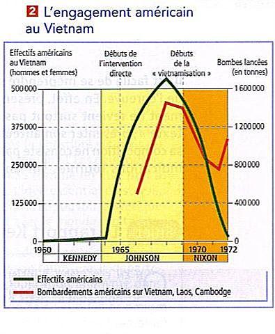 Des effectifs considérables