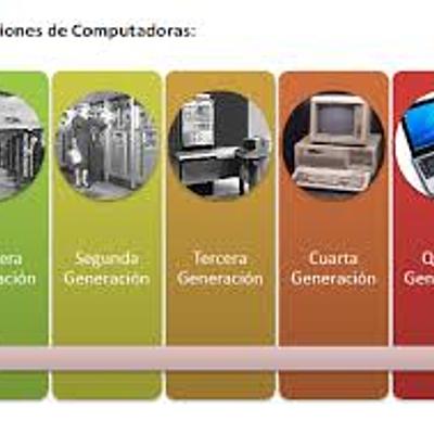 Timeline: Historia de la informatica