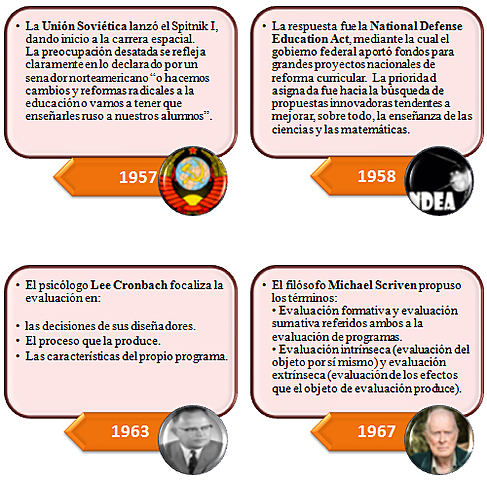 Época del realismo (1958 – 1972)