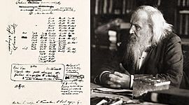 Timeline: historia de la tabla periodica desde (1820-2019)