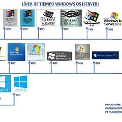 Timeline: Linea de tiempo de windows