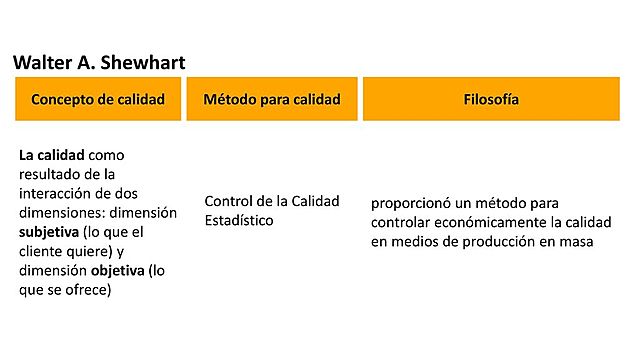 Principios filosóficos de calidad 1.931 d. c