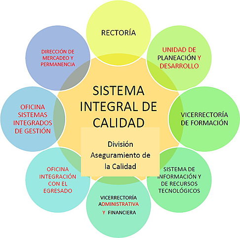 Sistema integral de calidad 1.950 d. c