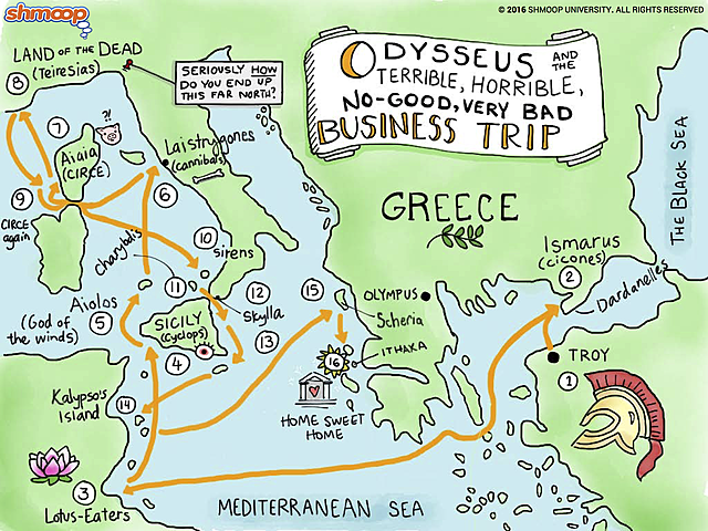 The Island of Clyclopes