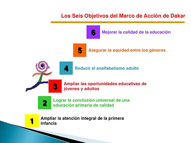marco de acción de dakar 2.000 d. c