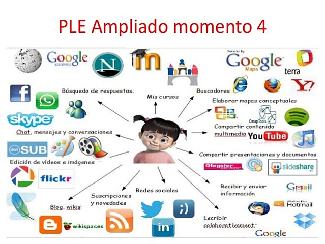 Sistema de informacion Siglo XXI