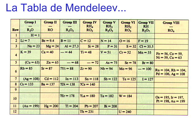 Los nuevos elementos