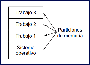 Circuitos Integrados II (1965-1980)