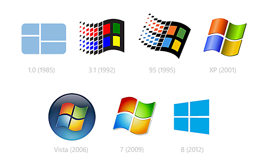 Cuando se utilizo por primera vez el nombre de windows