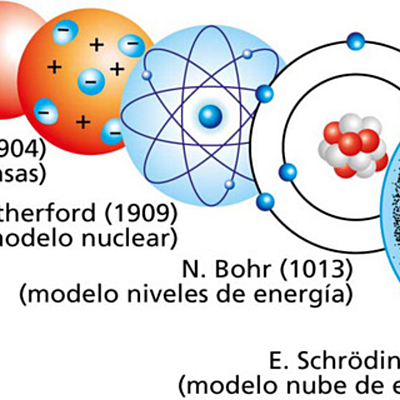 Timeline: Evolución del modelo atómico
