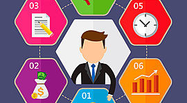 Timeline: Antecedentes históricos de la Consultoría