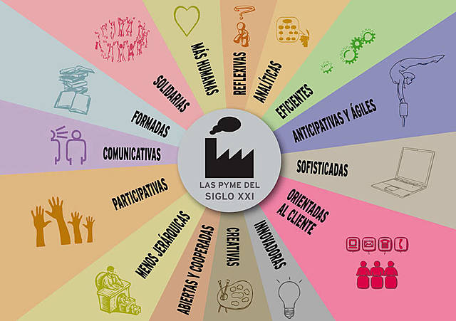 Aplicación de la consultoría Pymex