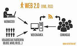 LA WEB 2.0