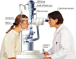 Se Intriduce el uso de la lampara de hendidura