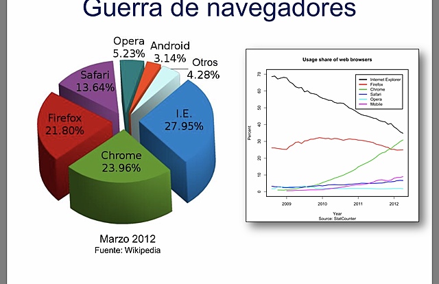 Guerra de navegadores