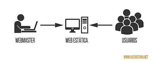 Web 1.0