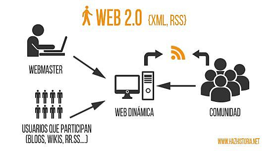Web 2.0