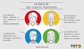 Teoría de los Cuatro Temperamentos