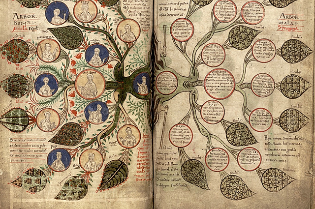 Lambert de Saint-Omer, Liber Floridus: arborbonaet arbormala