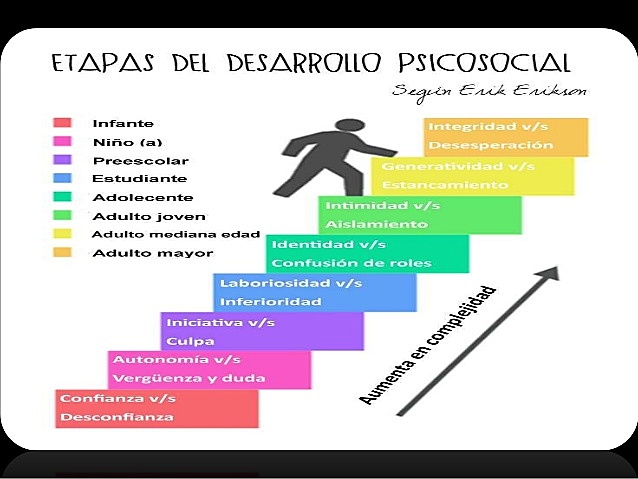 Teoría psicosocial