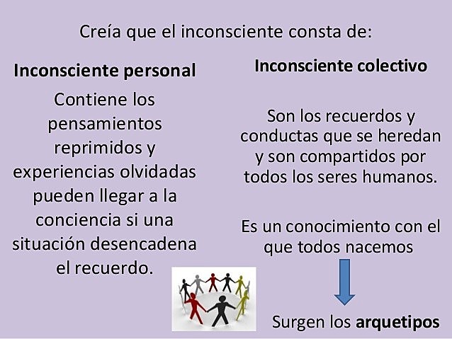 Carl Jung;  psicología analítica