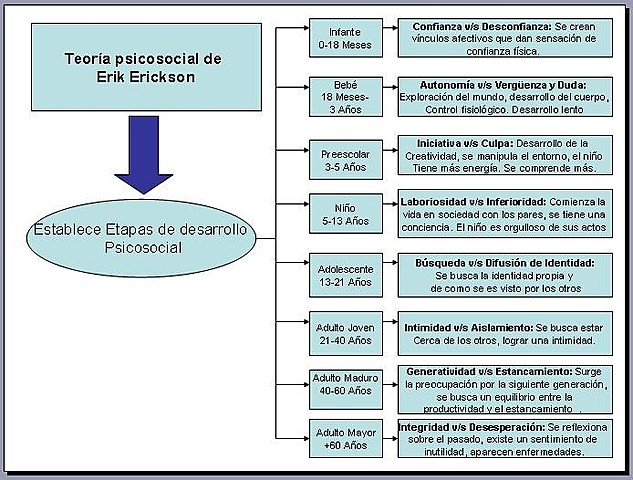 Erik Erikson: (1902-1994)